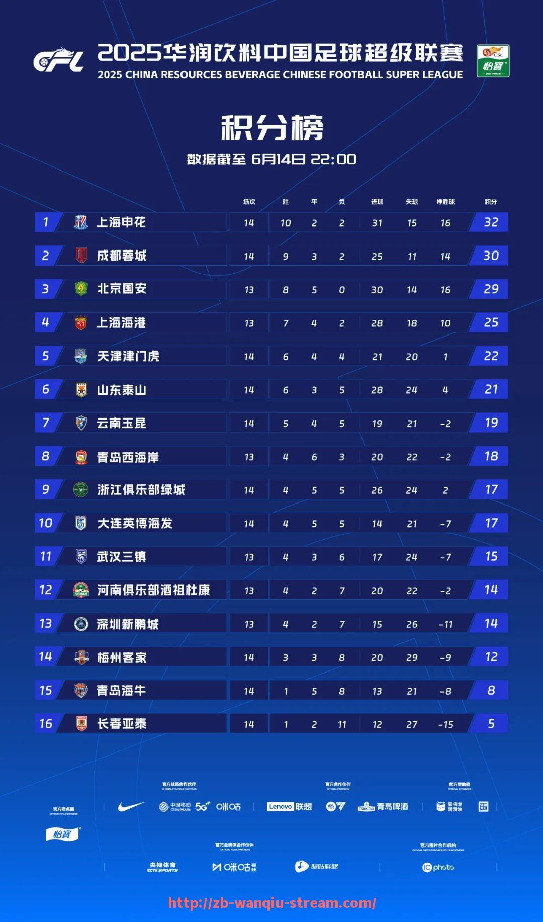 玩球直播-2024年NBA球队使用双控卫战术比例是否显著上升
